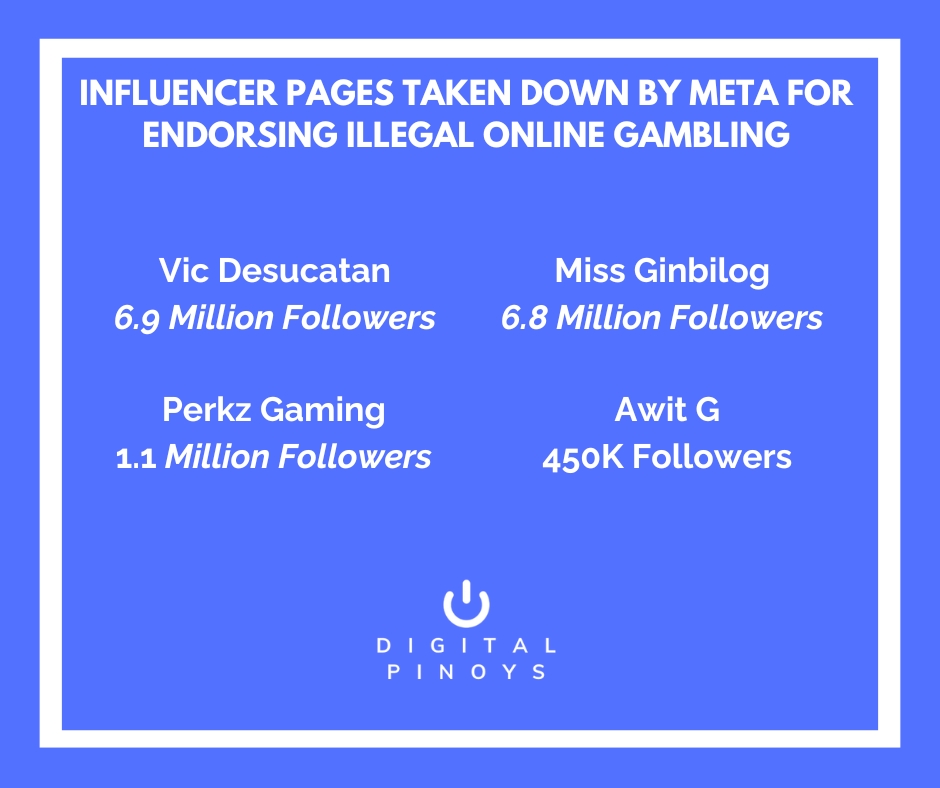 Read more about the article Influencer Pages Taken Down for Promoting Illegal Gambling; More Takedowns Expected — Digital Pinoys